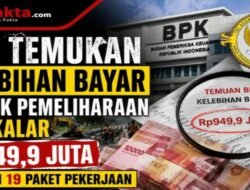 BPK Temukan Kelebihan Bayar Proyek Pemeliharaan di Takalar Rp949,9 Juta, Libatkan 19 Paket Pekerjaan